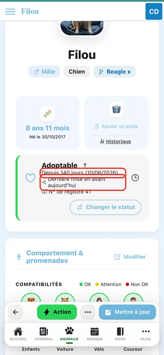 Capture de l'application : Fiche de Filou, bloc de statut : Adoptable depuis 140 jours, Dernière mise en avant aujourd'hui