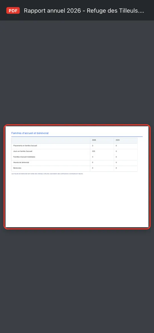 Capture de l'application : Page 3 : familles d'accueil et bénévolat