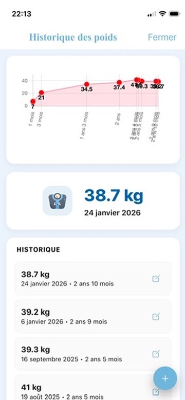 Historique et courbe de poids sur plusieurs années